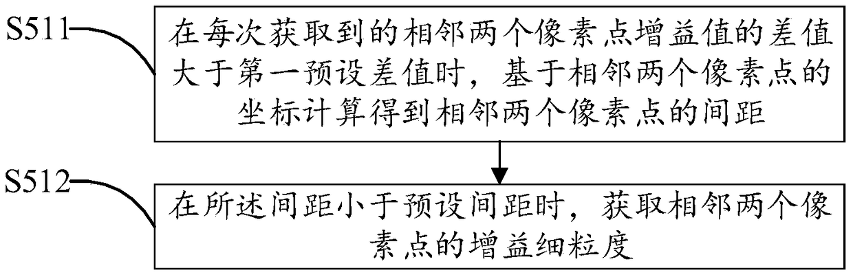 Video playback control method and device