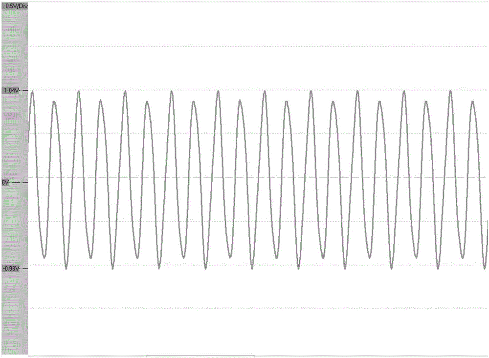 A method and device for measuring soil resistivity based on phase recognition