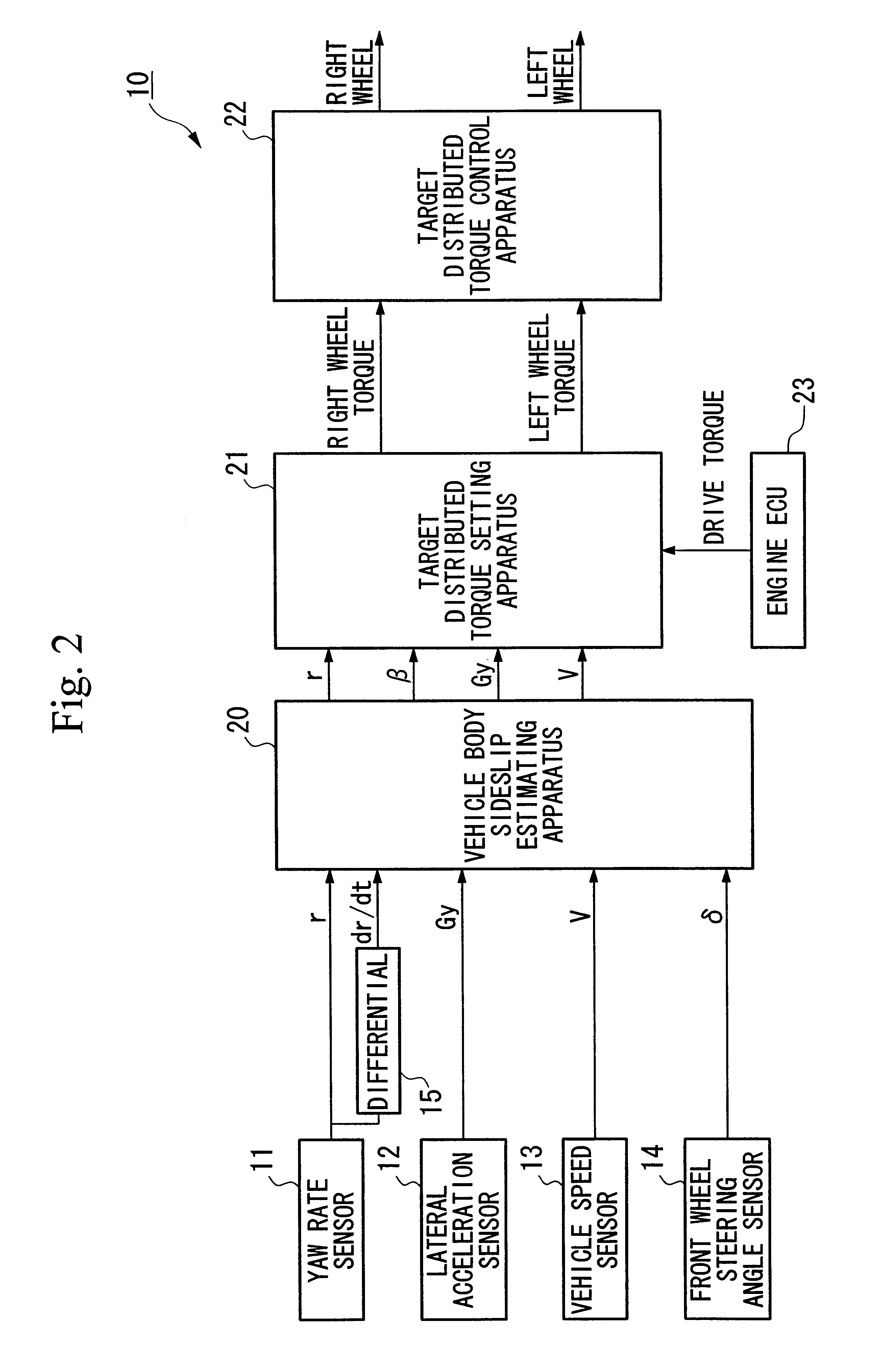 Method of estimating quantities that represent state of vehicle