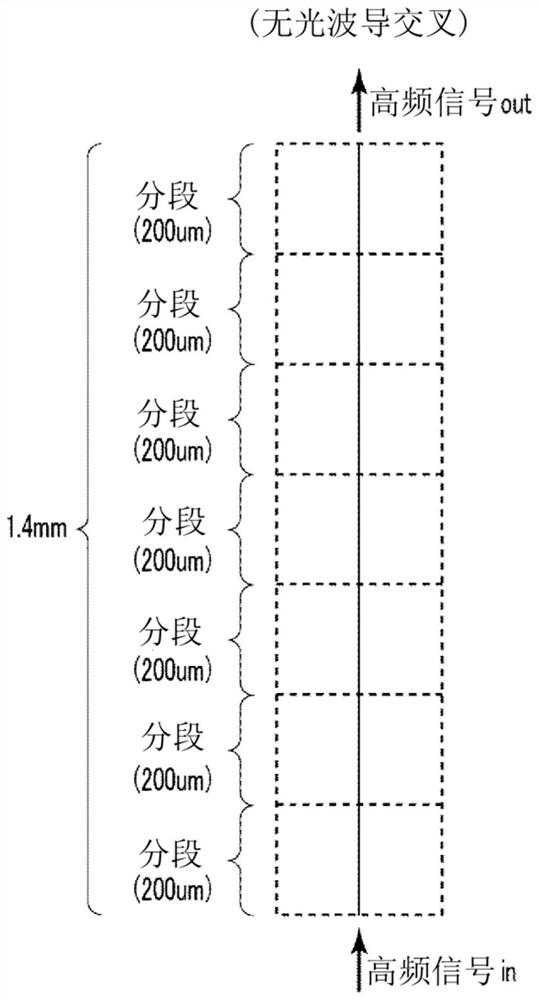 high frequency line