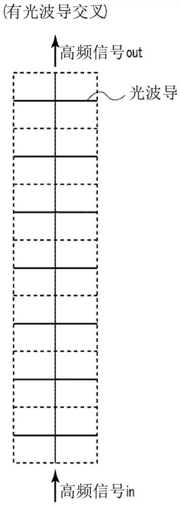 high frequency line