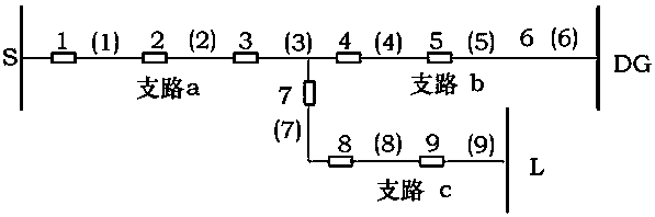 A Fault Location Method for Distribution Network Based on Hierarchical Model and Intelligent Calibration Algorithm