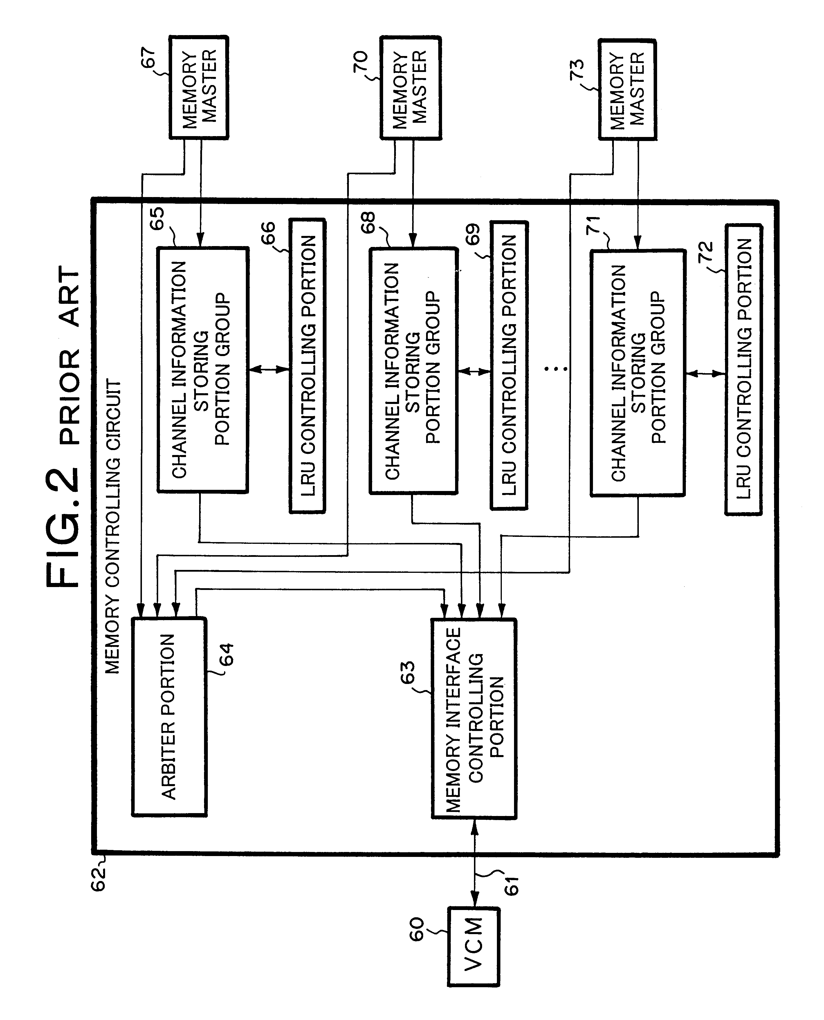 Virtual channel memory access controlling circuit