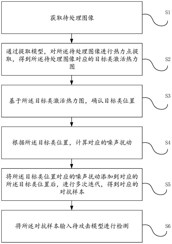 Target positioning-based anti-attack method and device, equipment and storage medium