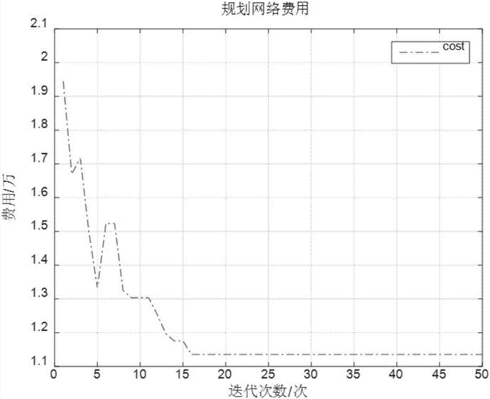 An alternating current/direct current hybrid power distribution network partitioning and planning method based on a parallel genetic algorithm