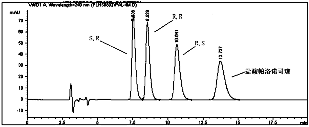 Analysis method of chiral isomer