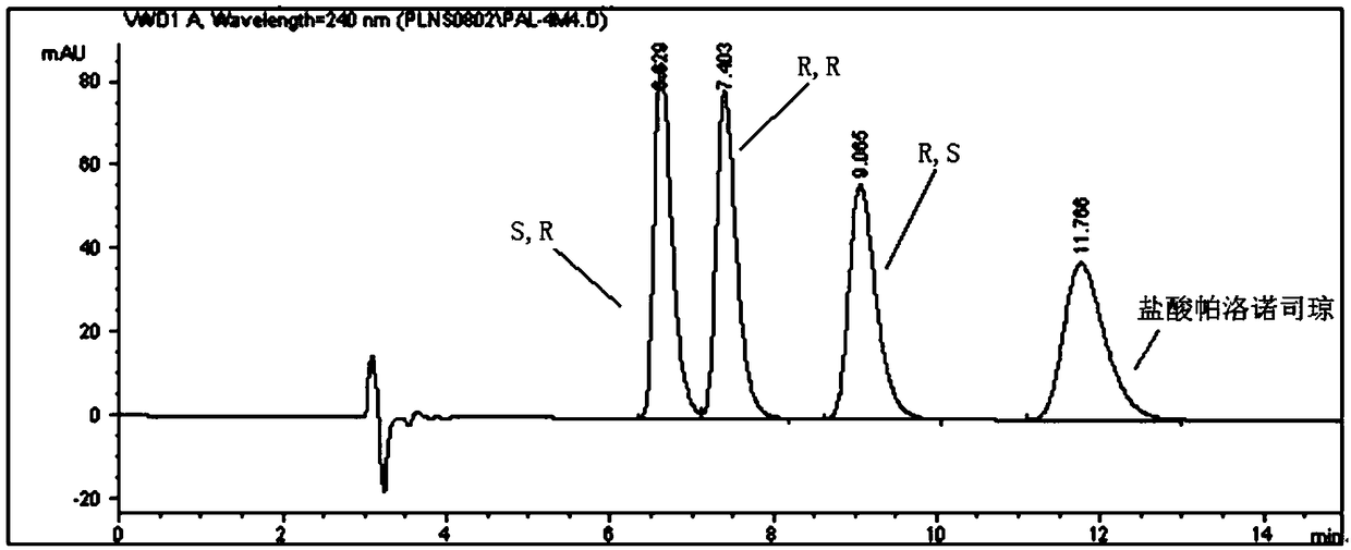 Analysis method of chiral isomer