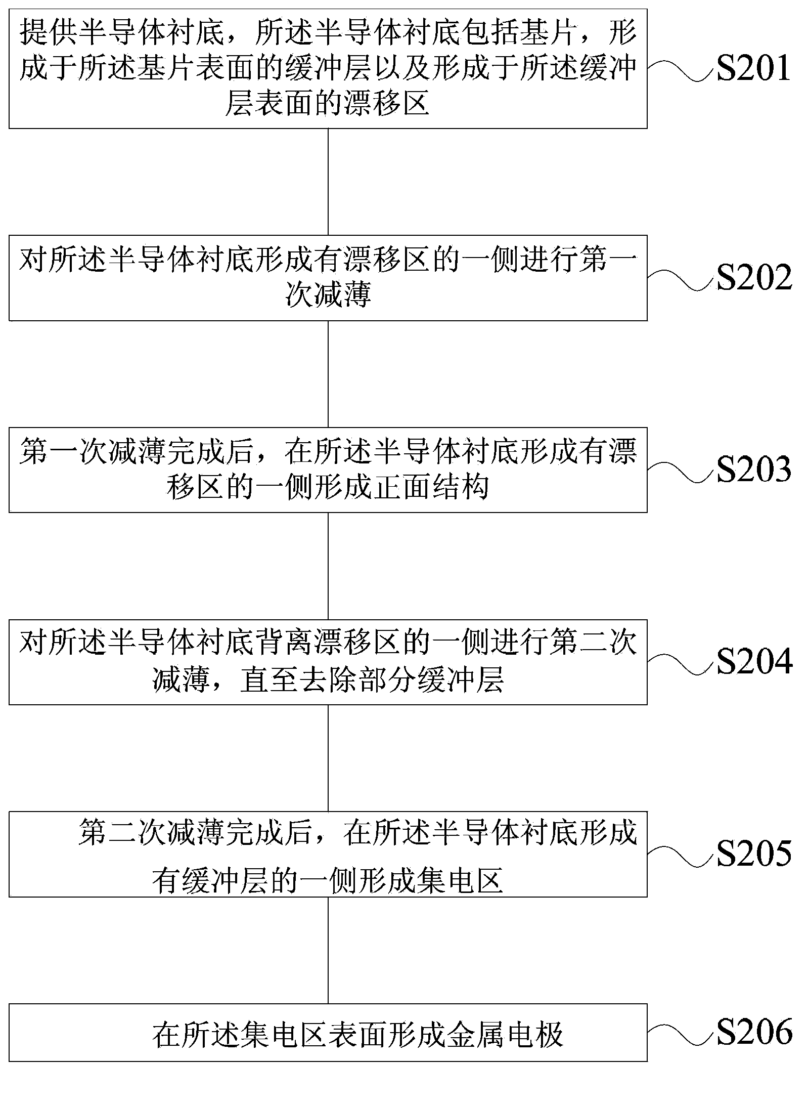 Punch-through IGBT and manufacturing method thereof