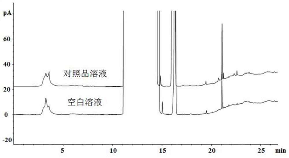 Determination method of pivalic acid in ampicillin and/or ampicillin sodium