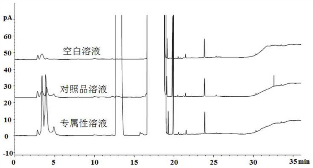 Determination method of pivalic acid in ampicillin and/or ampicillin sodium