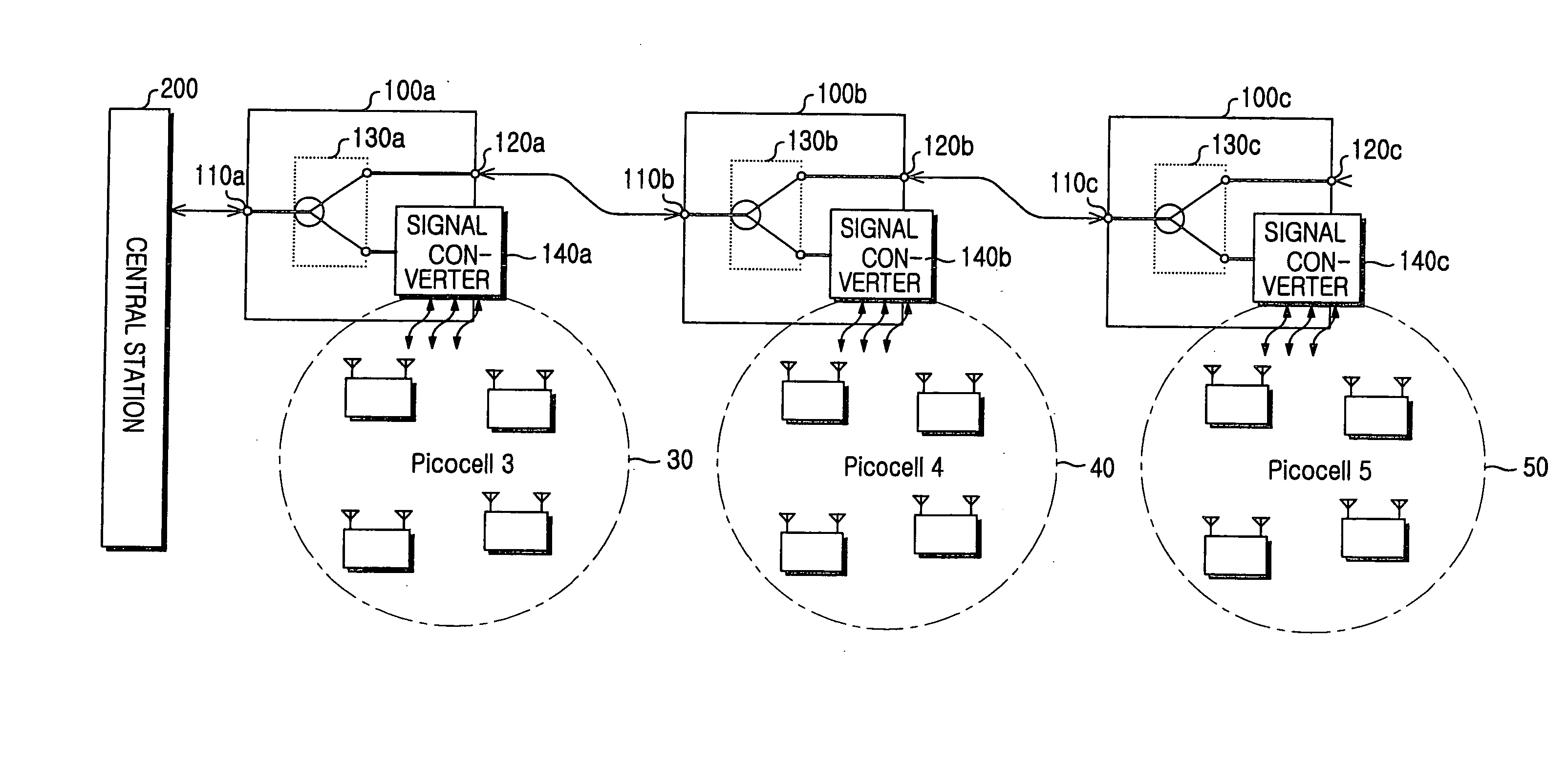 Apparatus for transmitting signals between ultra wideband networks