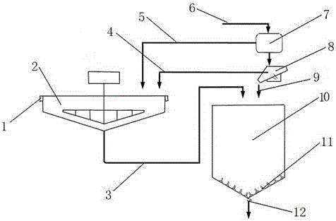 A method and system for thickening the whole tailings slurry paste