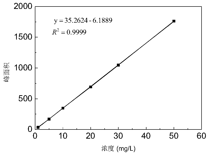 Method for increasing diethylstilbestrol degradation rate of laccase