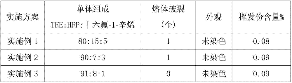 Hexadecafluoro-1-octene modified fluorinated ethylene-propylene resin and bulk polymerization preparation method thereof