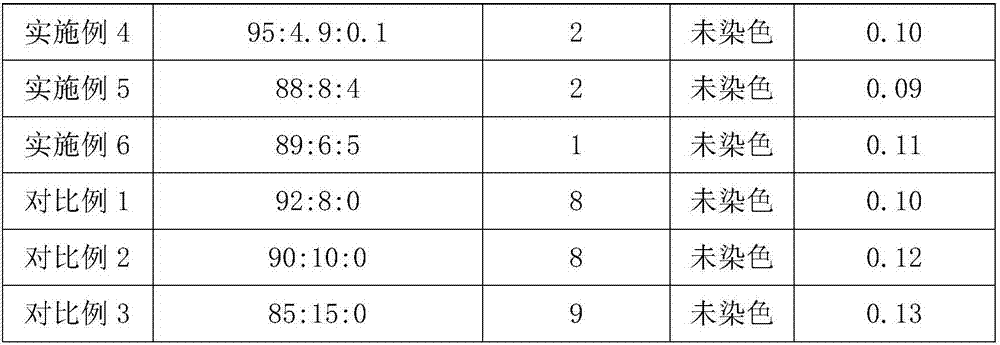 Hexadecafluoro-1-octene modified fluorinated ethylene-propylene resin and bulk polymerization preparation method thereof