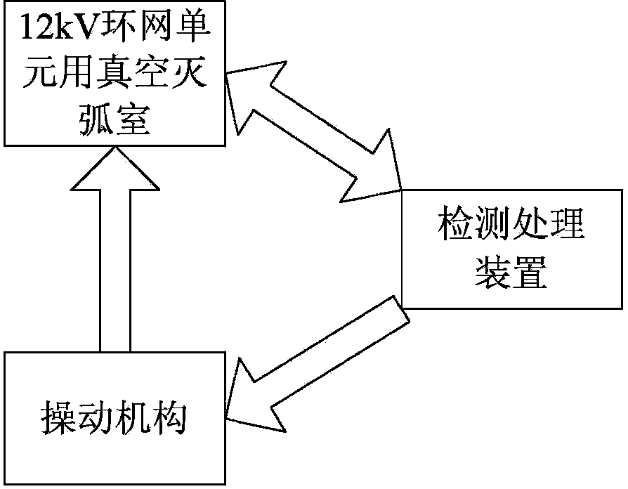 Protection method and device working after failure of vacuum circuit breaker