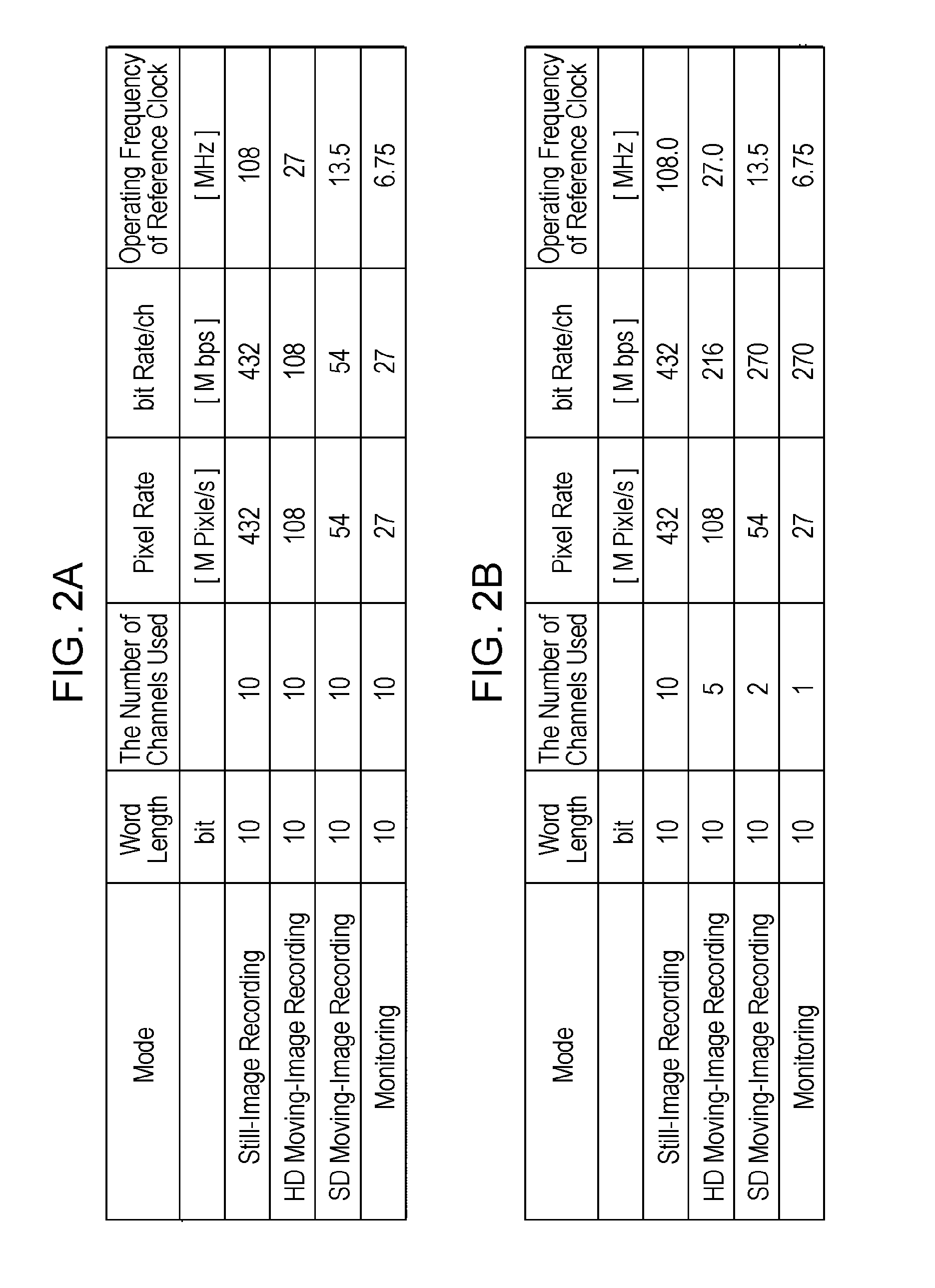 Solid-state image pick-up device, data transmission method, and image pickup apparatus