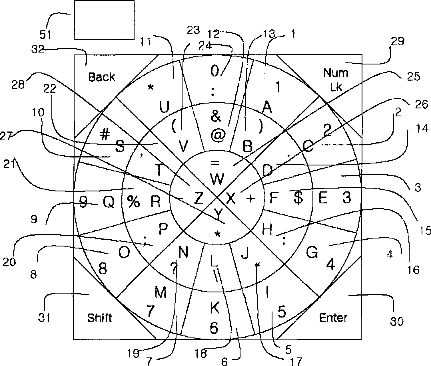 Chinese input system using circular keyboard