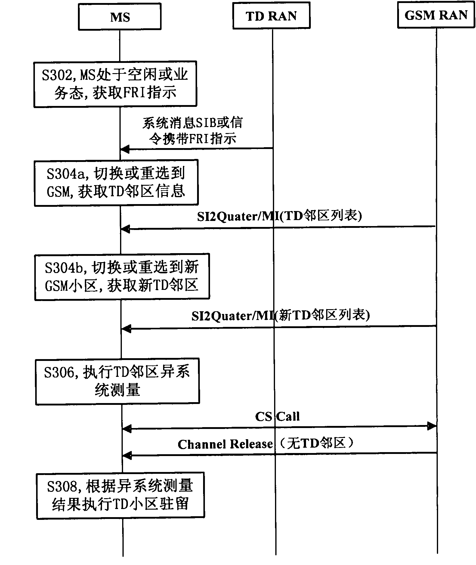 Method and system for quickly returning heterogeneous system, wireless terminal and wireless network controller