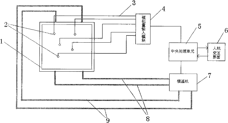 Die-casting mold multi-point precise temperature control system and method