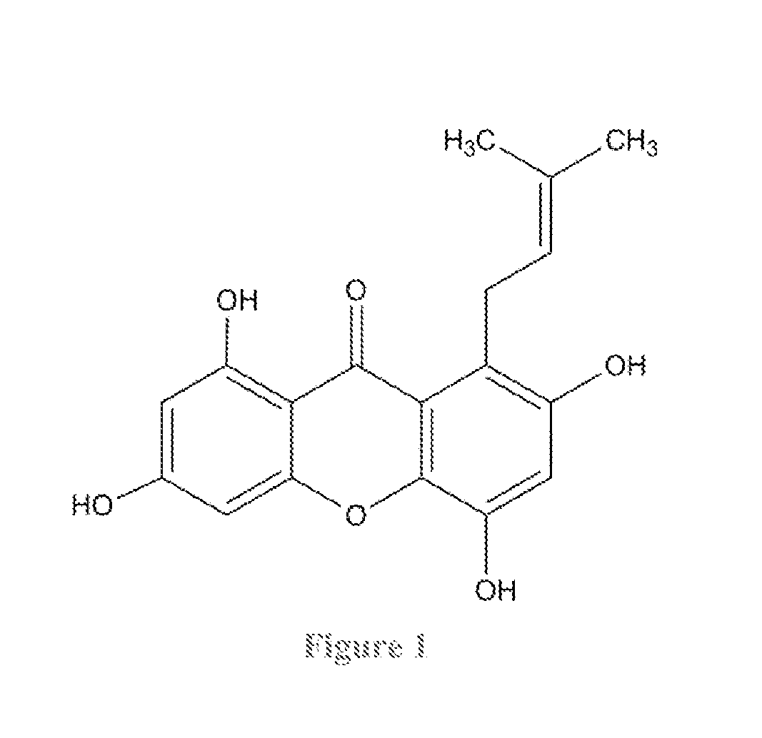 Usage of 1,3,5,7-tetrahydroxy-8-isoprenylxanthone for treating inflammation