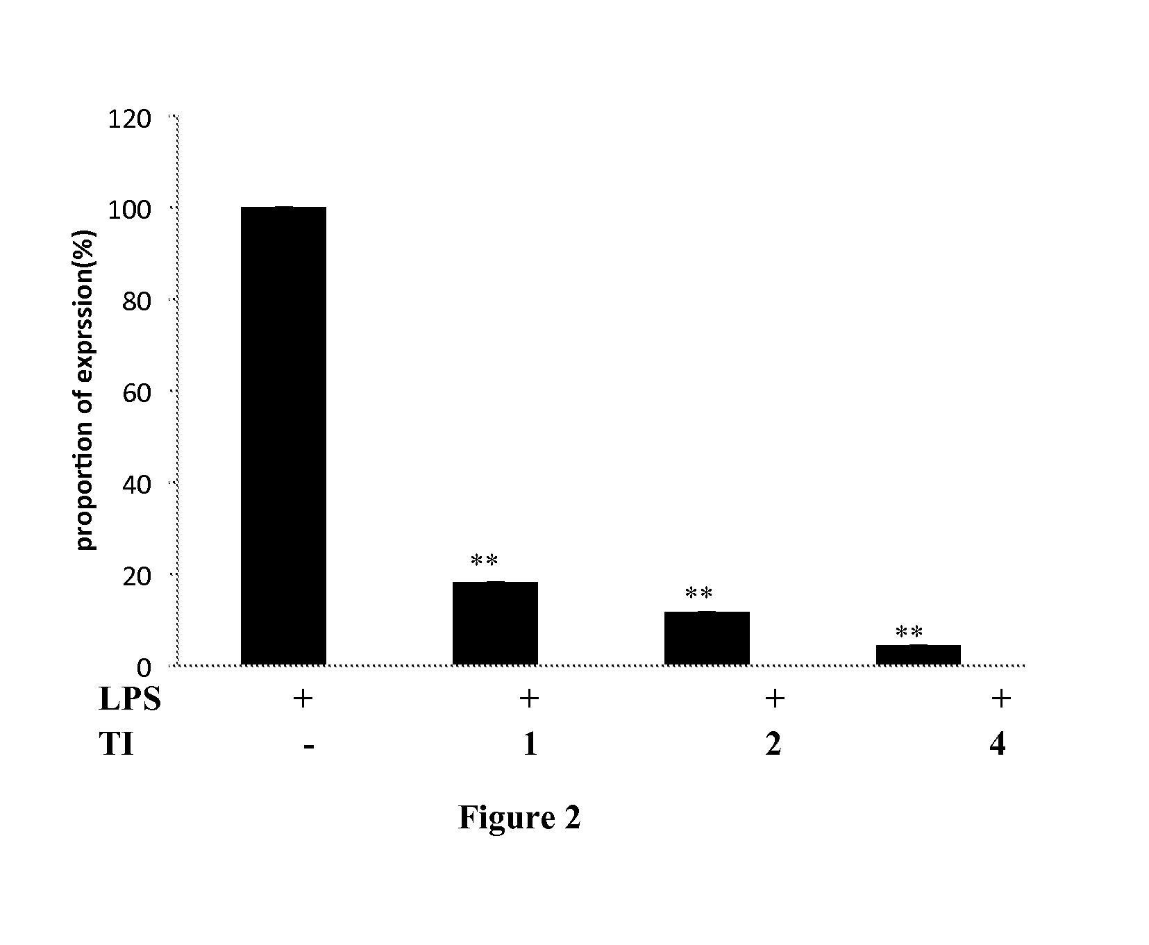 Usage of 1,3,5,7-tetrahydroxy-8-isoprenylxanthone for treating inflammation