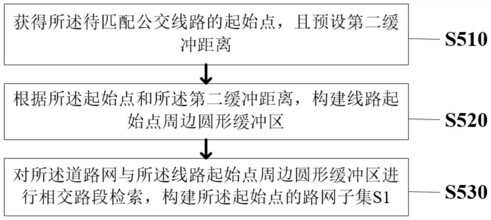 Space matching method and system for urban road and bus route