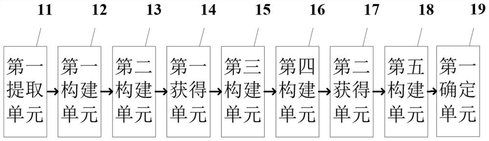 Space matching method and system for urban road and bus route