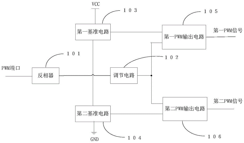 A single-input and double-output pulse width modulation signal generating circuit