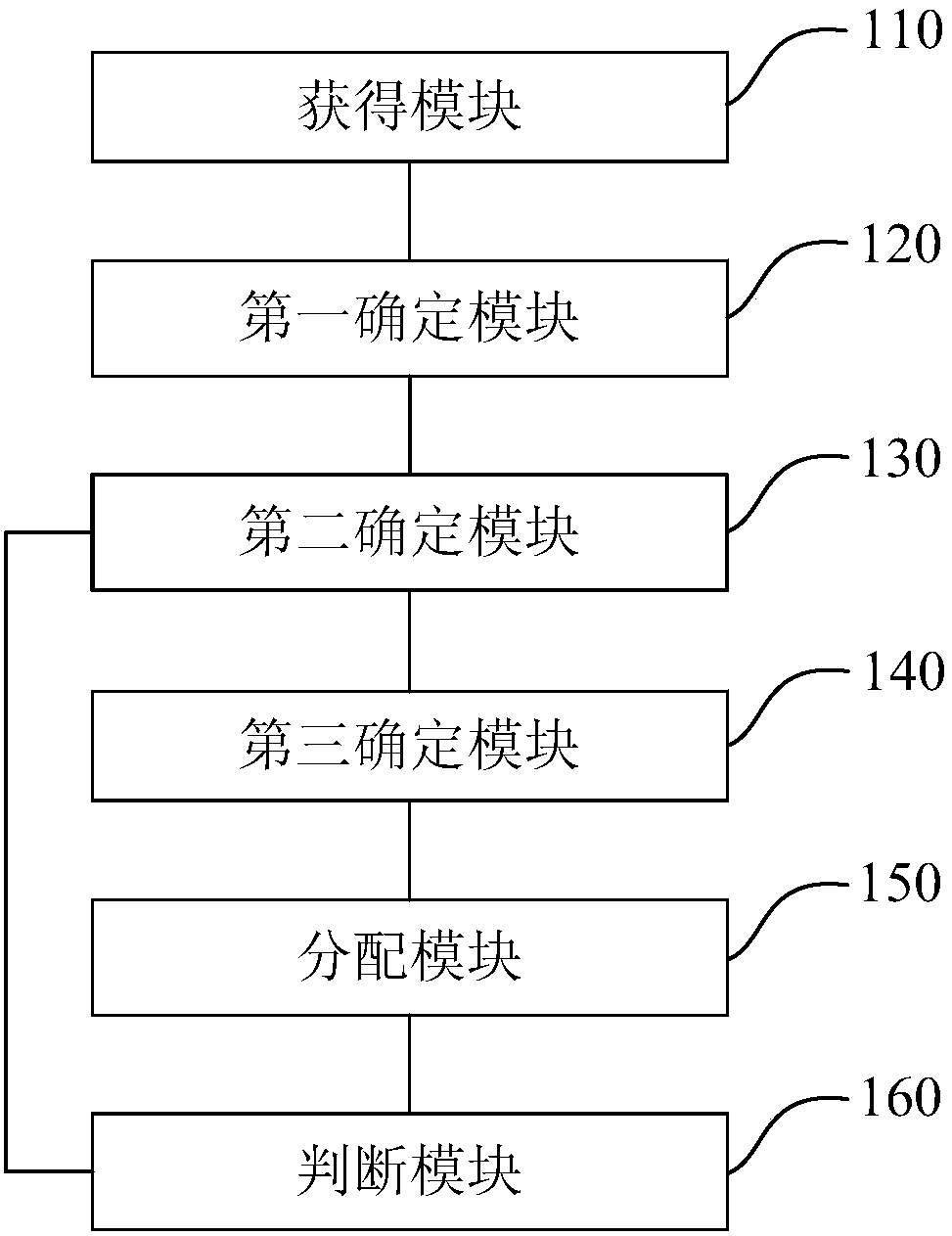 Cluster expansion method and apparatus thereof