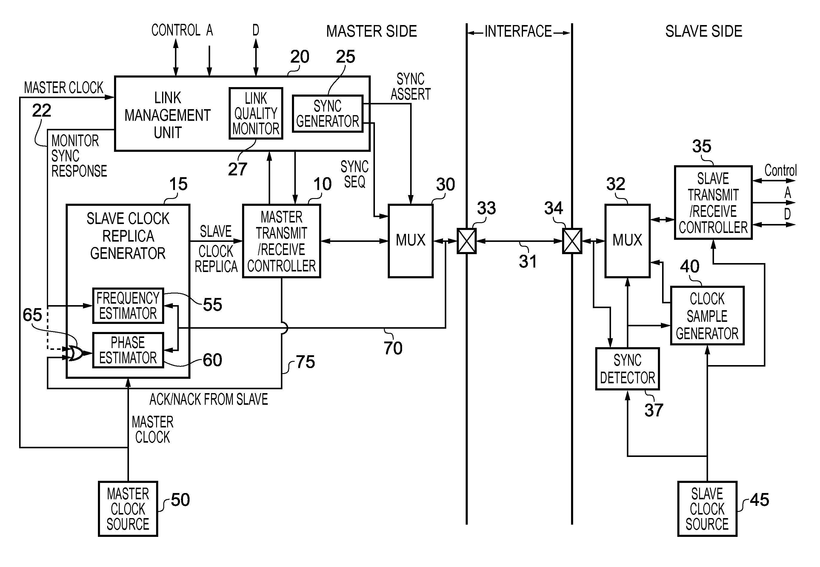 Data processing apparatus and method for communicating between a master device and an asychronous slave device via an interface