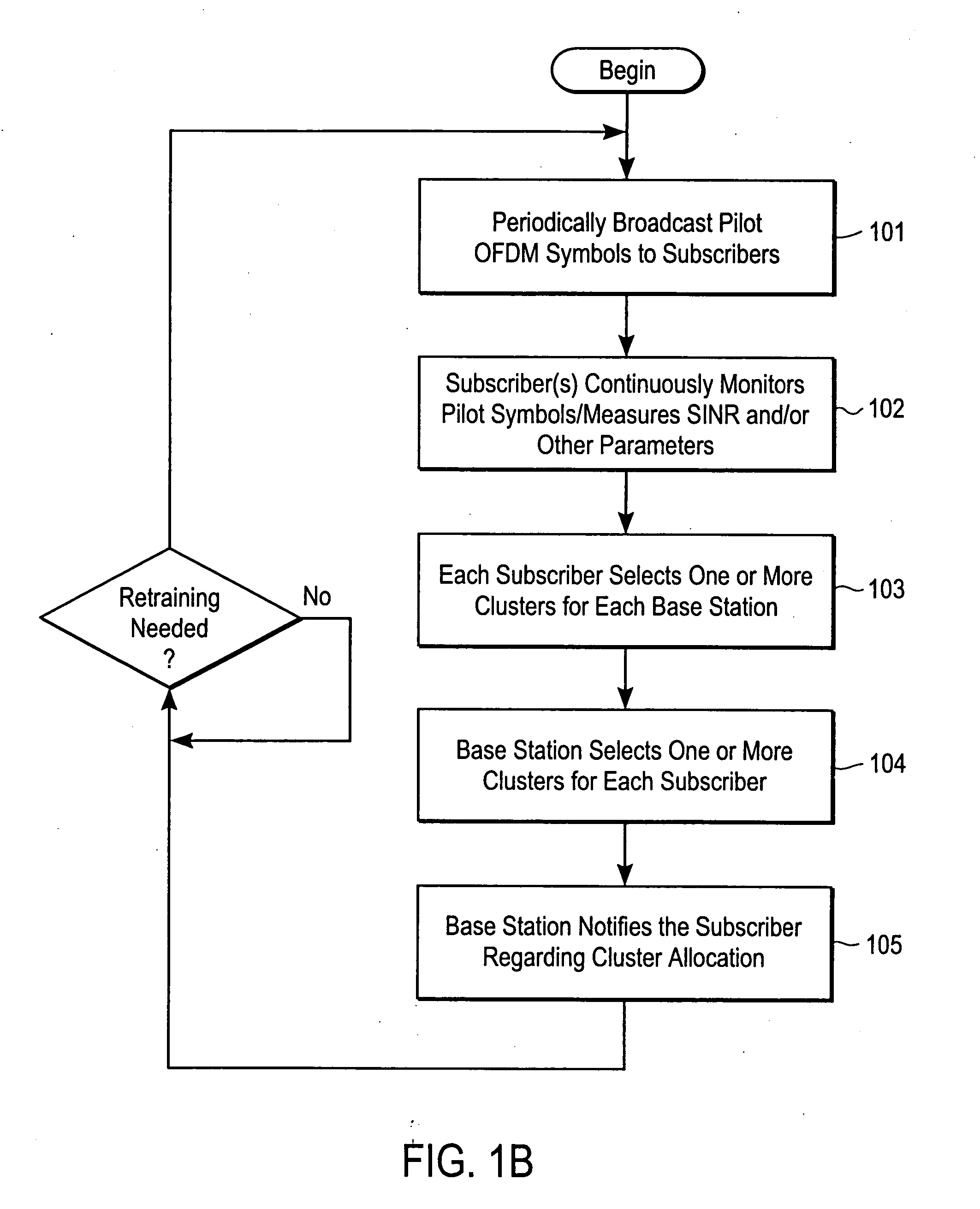 Multi-carrier communications with group-based subcarrier allocation