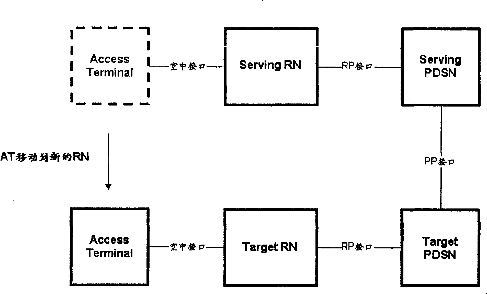 Method and system for connection establishment and release in roaming user session