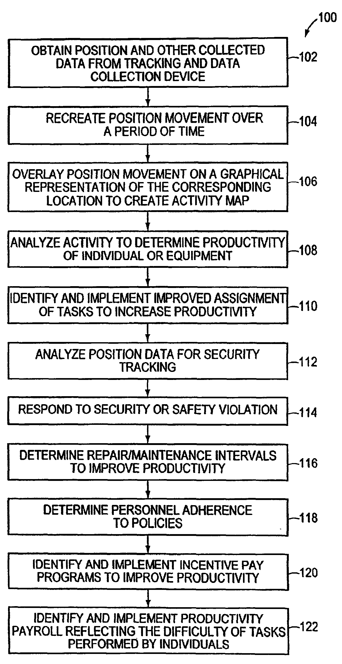 Methods and devices utilizing a tracking system