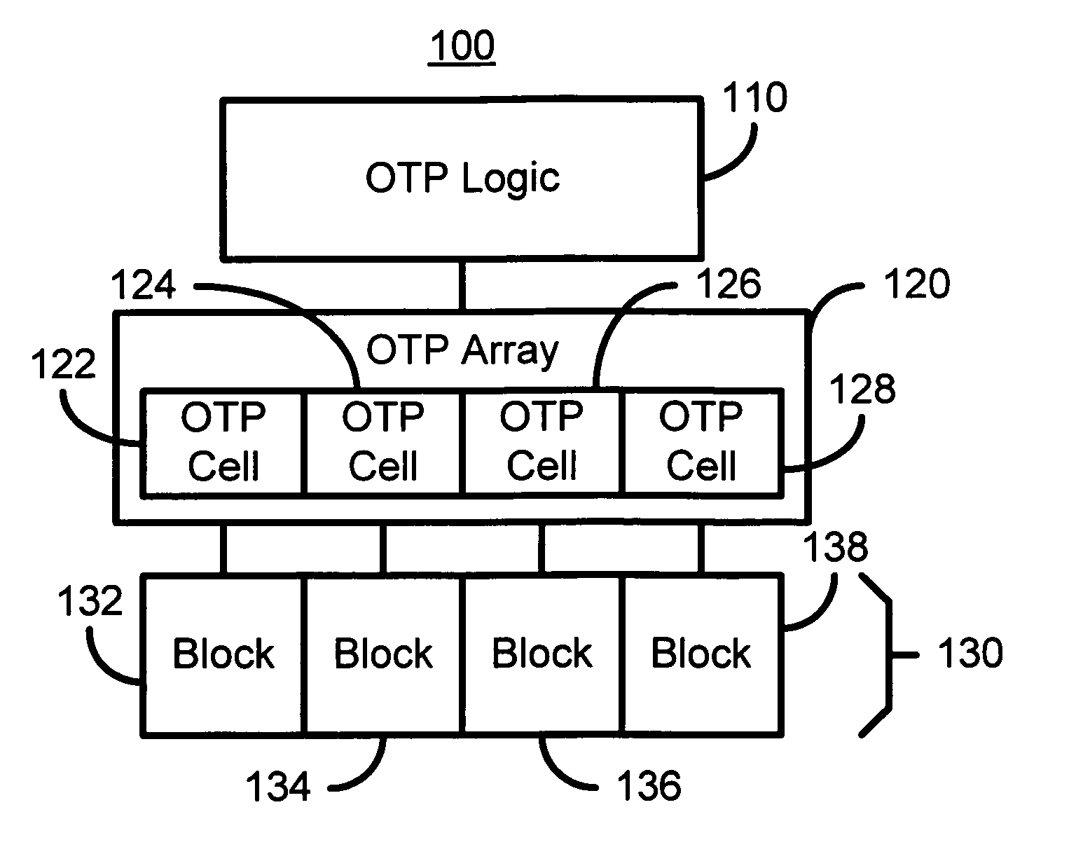 Flexible OTP sector protection architecture for flash memories