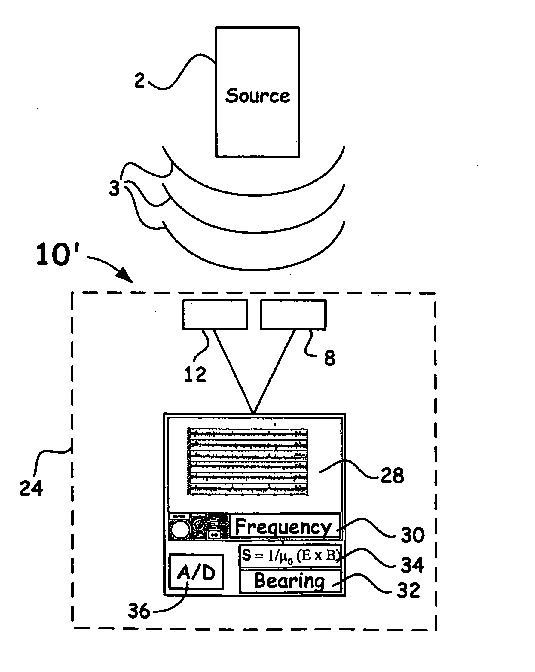 Poynting-vector based method for determining the bearing and location of electromagnetic sources