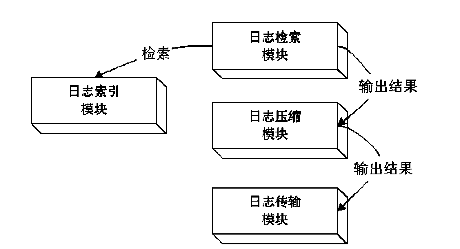 System and method for remotely collecting, retrieving and displaying application system logs