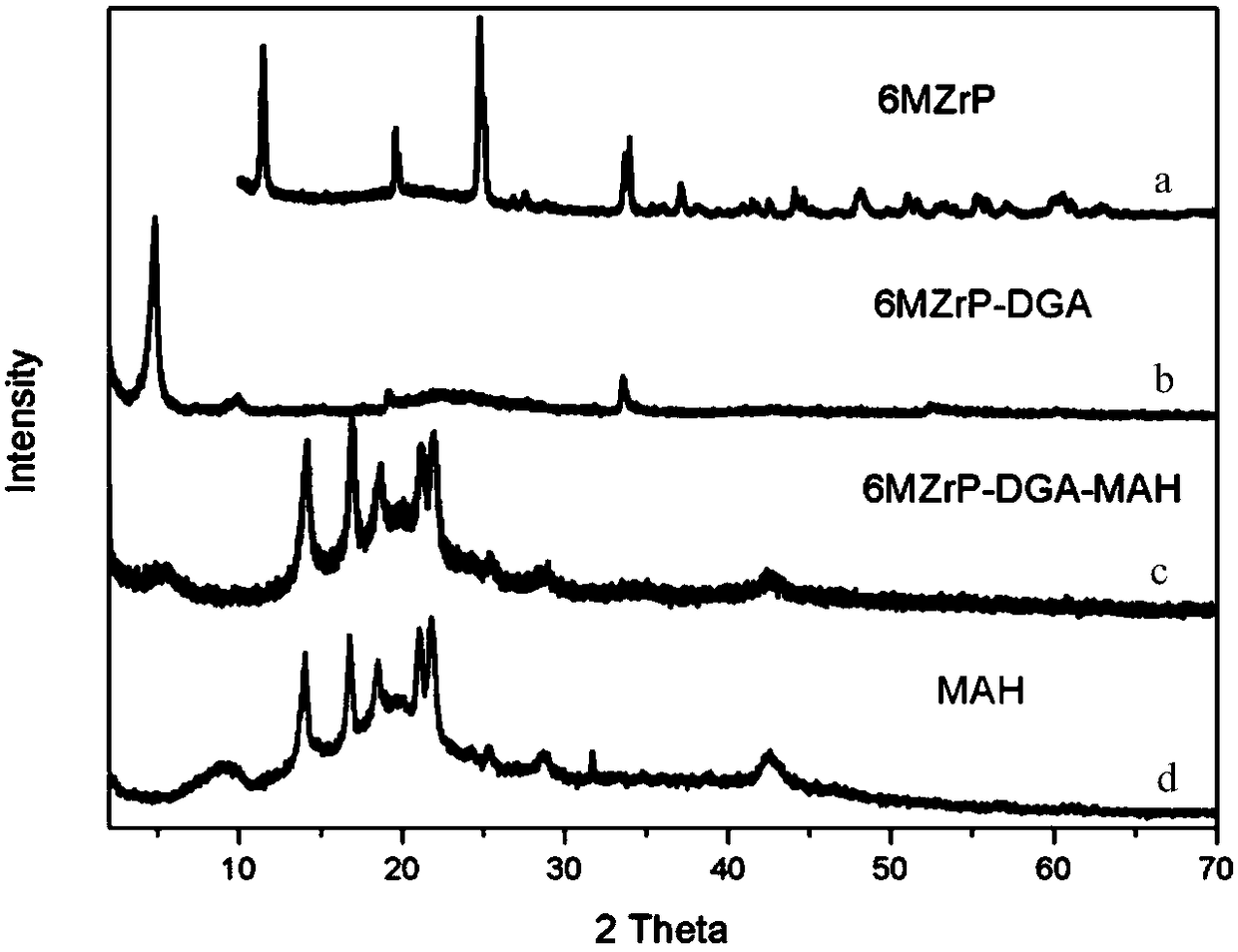 A kind of layered nanoparticle, exfoliation method and application