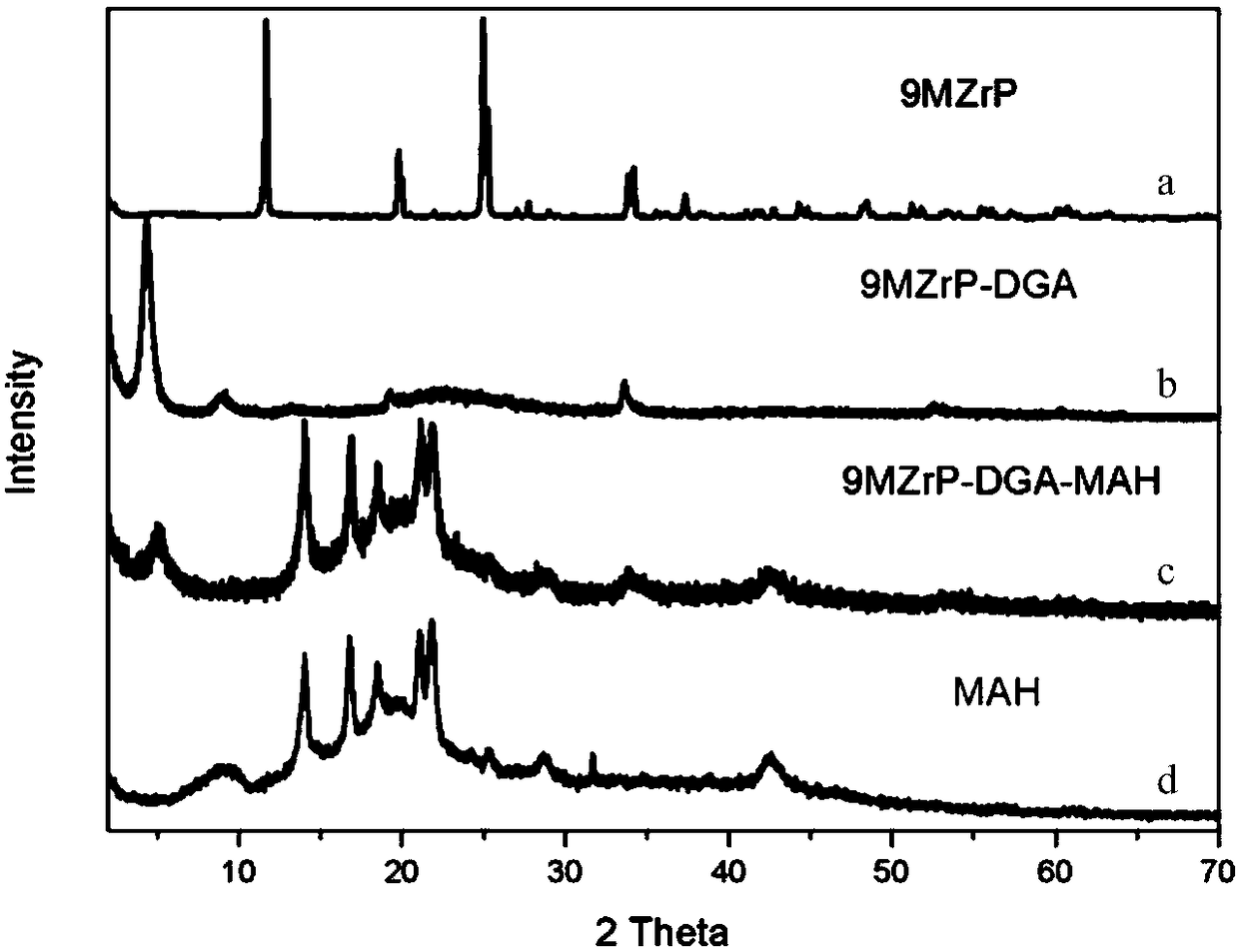 A kind of layered nanoparticle, exfoliation method and application