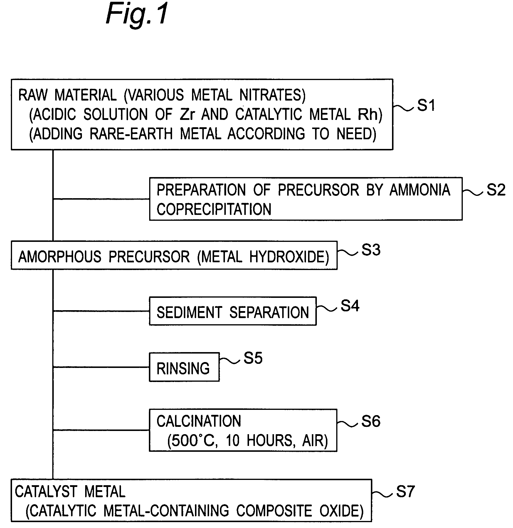 Exhaust gas purifying catalyst and exhaust gas purifying method