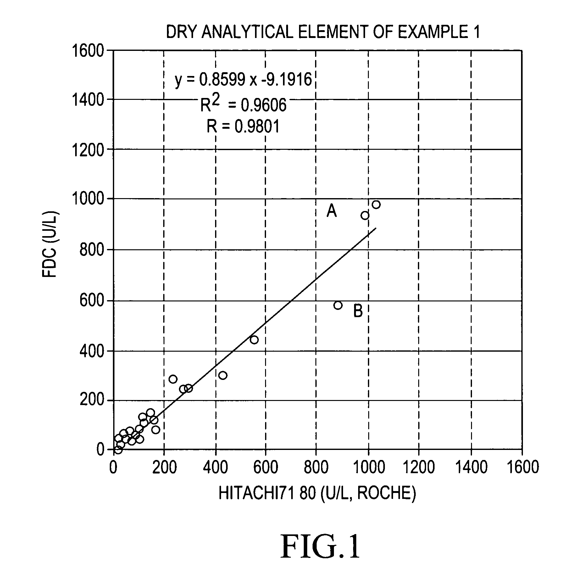Dry analytical element for lipase measurement