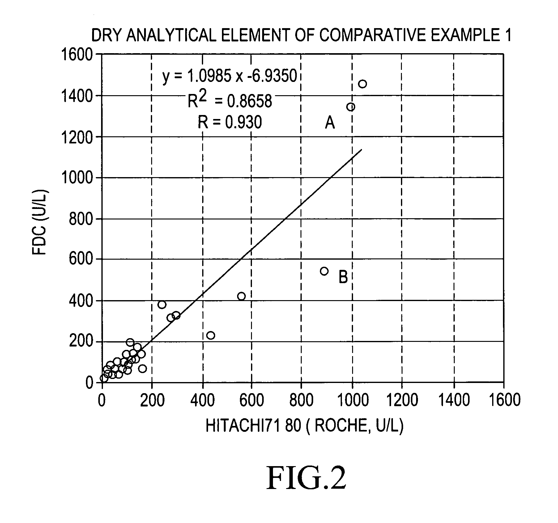Dry analytical element for lipase measurement