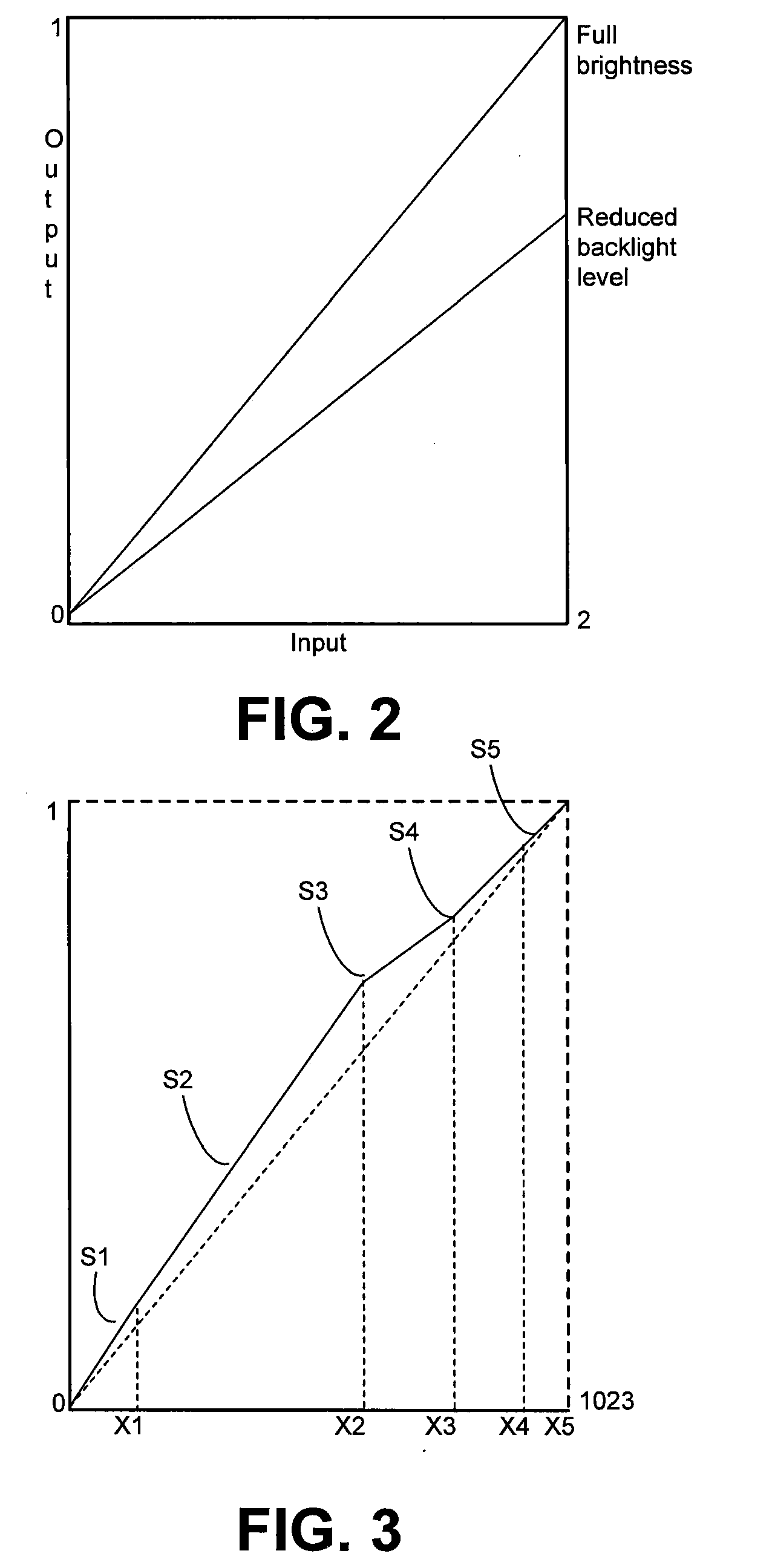 System and Method for Providing Control Data for Dynamically Adjusting Lighting and Adjusting Video Pixel Data for a Display to Substantially Maintain Image Display Quality While Reducing Power Consumption