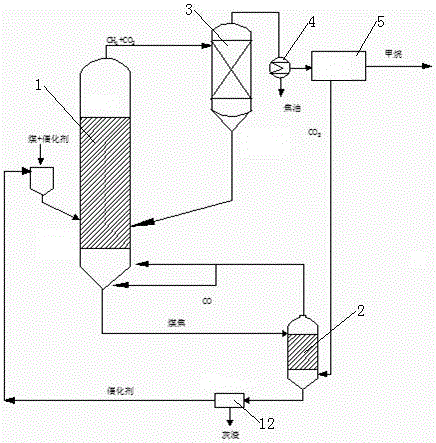 A device and method for directly producing methane by catalytic lignite