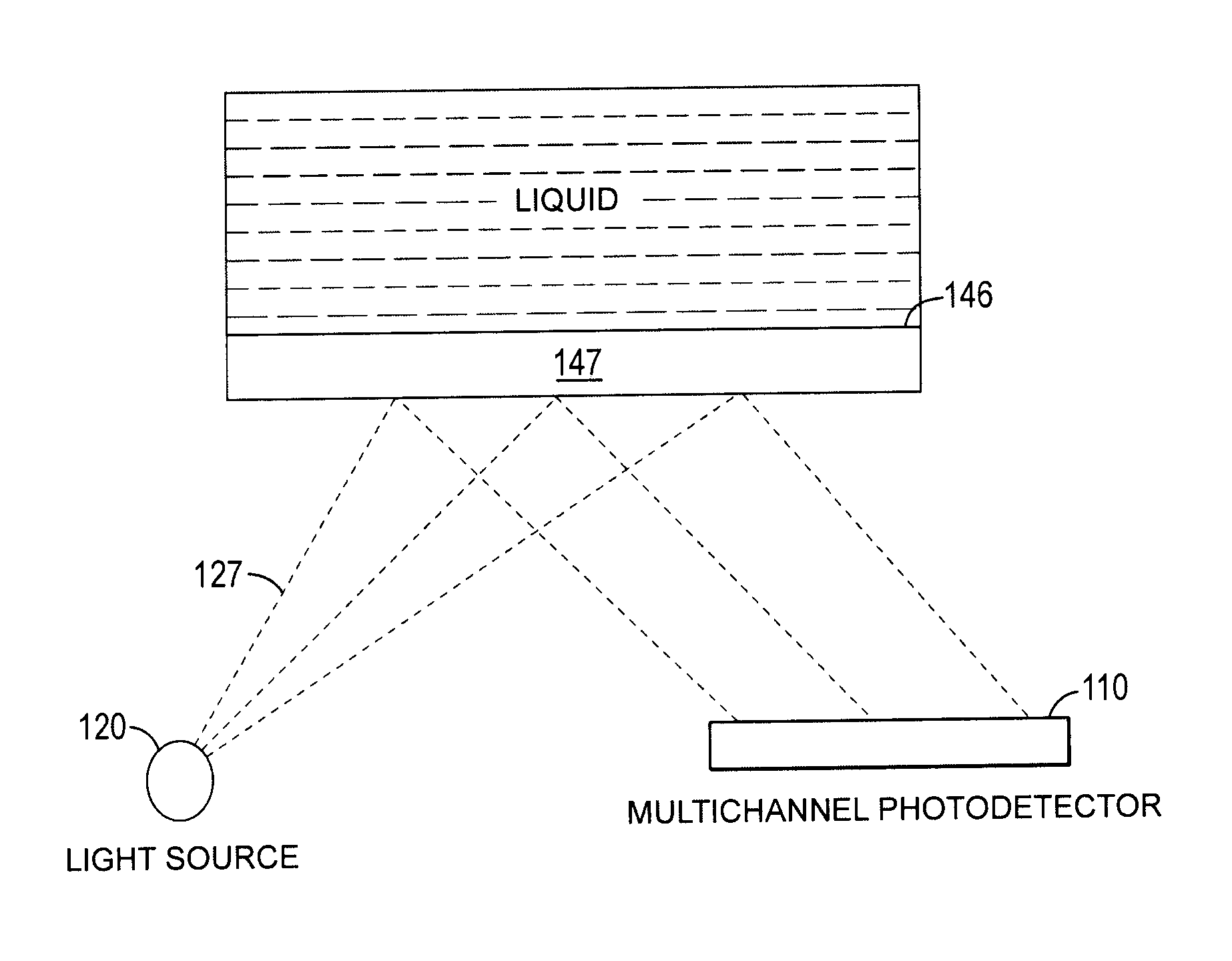 Method for a liquid chemical concentration analysis system