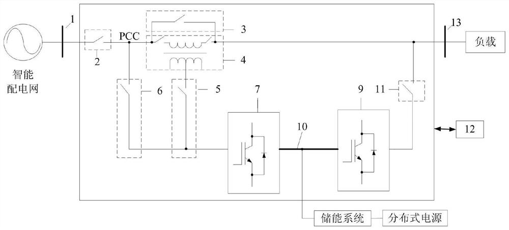 Control method of energy router for comprehensive management of power quality and power optimization