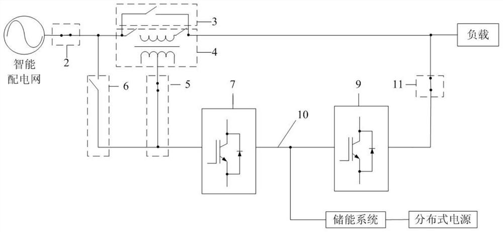 Control method of energy router for comprehensive management of power quality and power optimization
