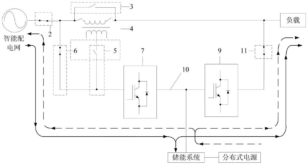 Control method of energy router for comprehensive management of power quality and power optimization