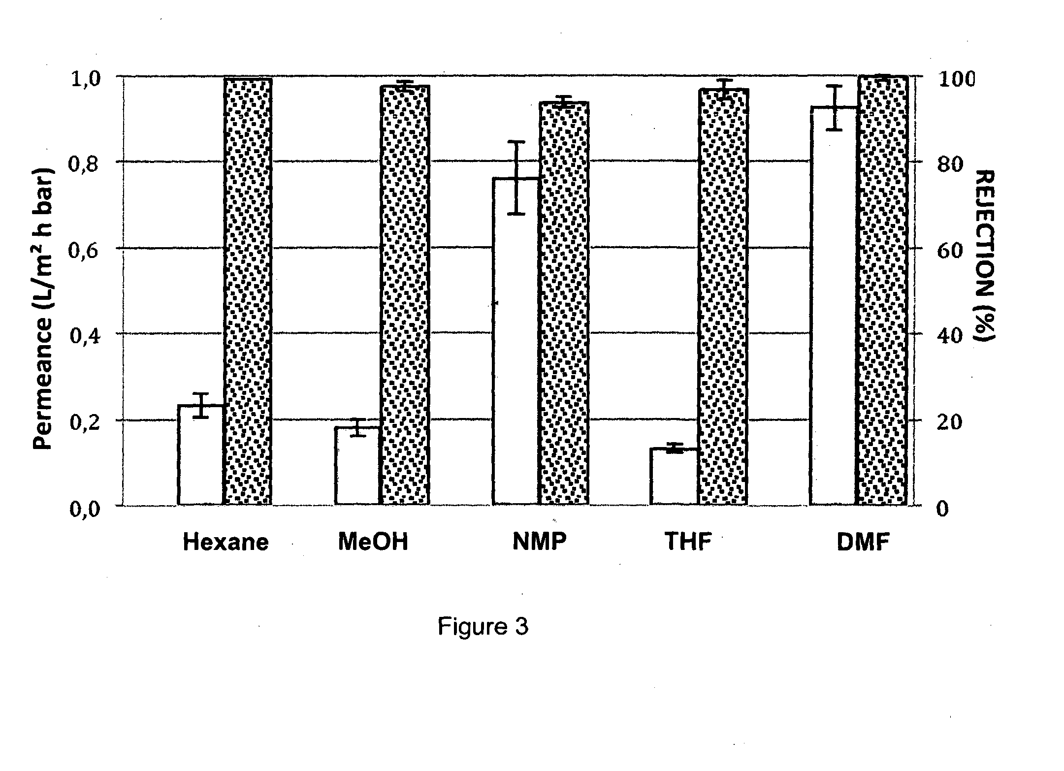 Method for synthesis of thin film composite membranes