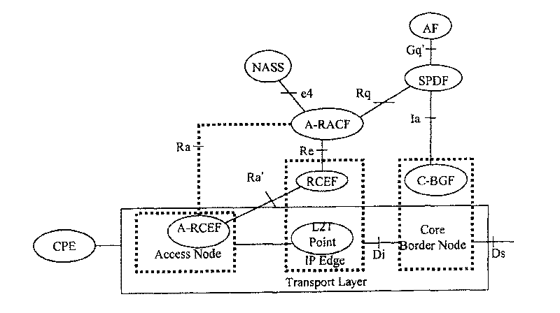 System, method and apparatus for controlling access network